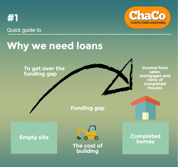 why_we_need_loans1