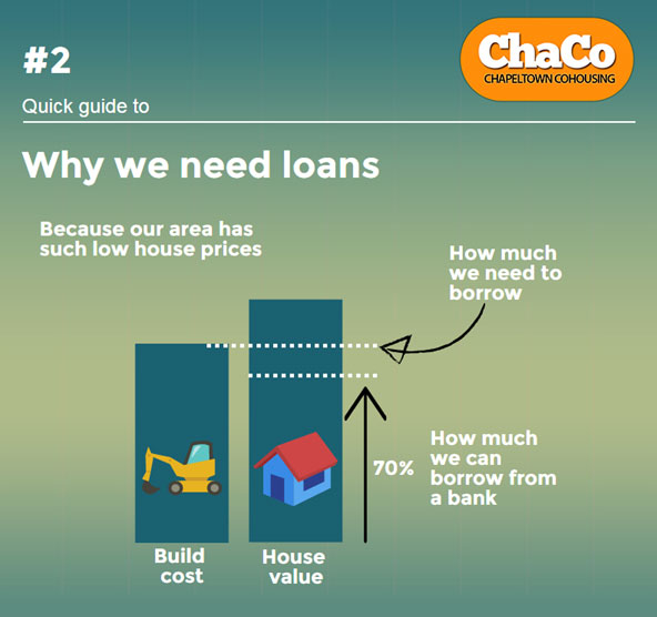 why_we_need_loans2